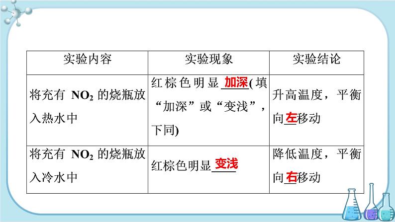 鲁科版高中化学选择性必修第一册·第2章 第2节 化学反应的限度 第2课时 反应条件对化学平衡的影响（课件PPT）07