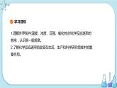 魯科版高中化學(xué)選擇性必修第一冊·第2章 第3節(jié) 化學(xué)反應(yīng)的速率 第2課時 影響化學(xué)反應(yīng)速率的因素（課件PPT）