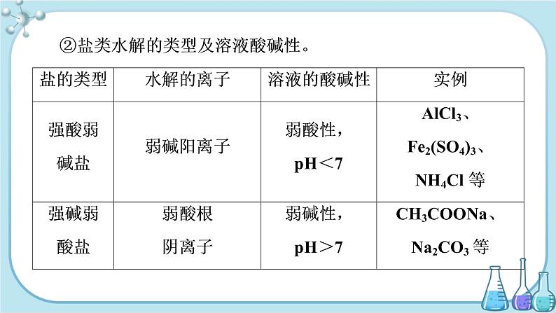 鲁科版高中化学选择性必修第一册·第3章 第2节 弱电解质的电离 盐类的水解 第2课时 盐类的水解的实质、规律（课件PPT）07