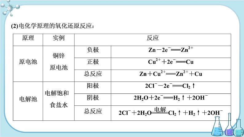 鲁科版高中化学选择性必修第一册·第3章 第4节 离子反应 第1课时 离子反应发生的条件（课件PPT）08