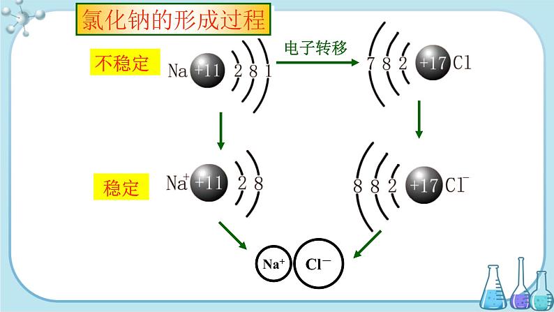 鲁科版高中化学选择性必修第二册·第2章 第3节 离子键、配位键与金属键（课件PPT）03