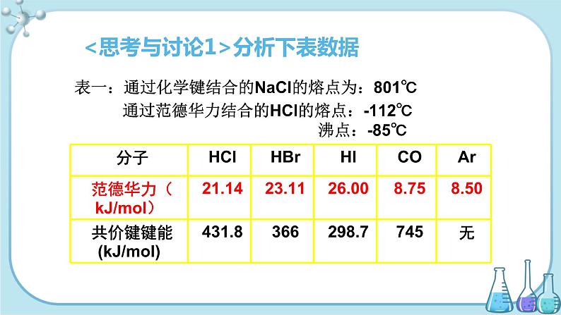 鲁科版高中化学选择性必修第二册·第2章 第4节 分子间作用力（课件PPT）04