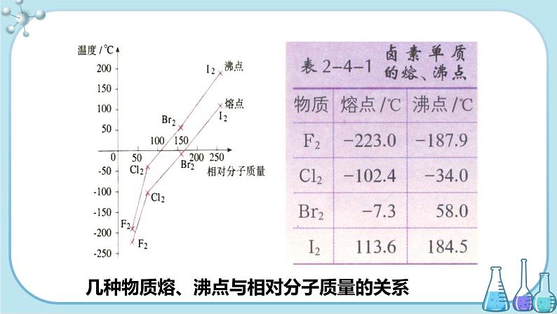 鲁科版高中化学选择性必修第二册·第2章 第4节 分子间作用力（课件PPT）07