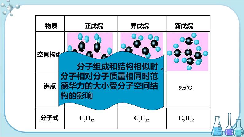 鲁科版高中化学选择性必修第二册·第2章 第4节 分子间作用力（课件PPT）08