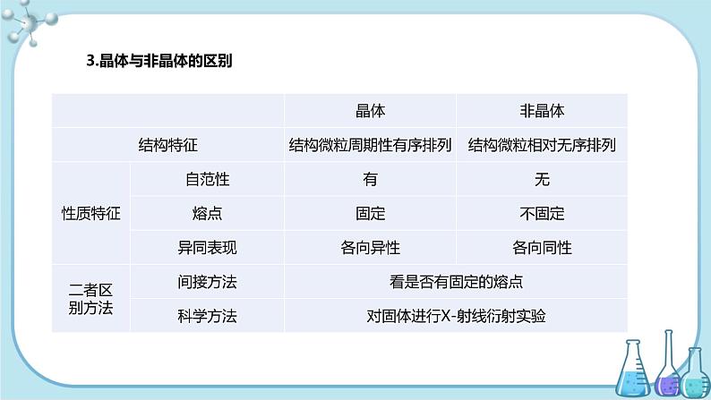 鲁科版高中化学选择性必修第二册·第3章 第1节 认识晶体（课件PPT）03