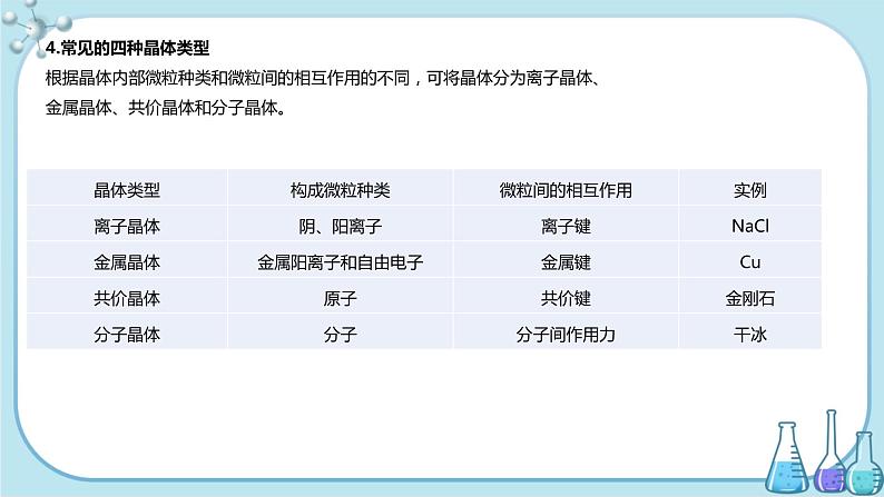 鲁科版高中化学选择性必修第二册·第3章 第1节 认识晶体（课件PPT）05