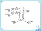 蘇教版高中化學(xué)選擇性必修1·專題1 第一單元 第1課時 化學(xué)反應(yīng)的焓變（課件PPT）