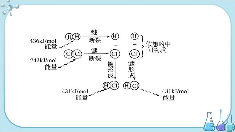 苏教版高中化学选择性必修1·专题1 第一单元 第1课时 化学反应的焓变（课件PPT）05