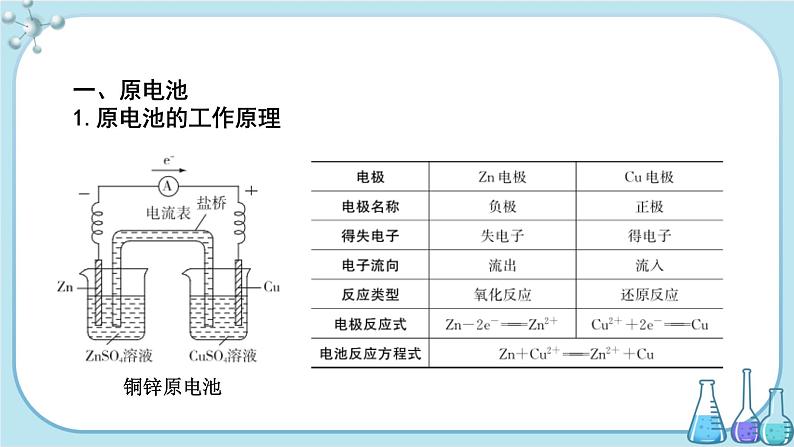 苏教版高中化学选择性必修1·专题1 第二单元 第1课时 原电池的工作原理（课件PPT）03