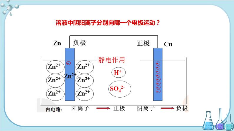 苏教版高中化学选择性必修1·专题1 第二单元 第1课时 原电池的工作原理（课件PPT）04