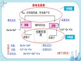 苏教版高中化学选择性必修1·专题1 第二单元 第1课时 原电池的工作原理（课件PPT）