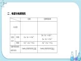 苏教版高中化学选择性必修1·专题1 第二单元 第4课时 电解原理的应用（课件PPT）