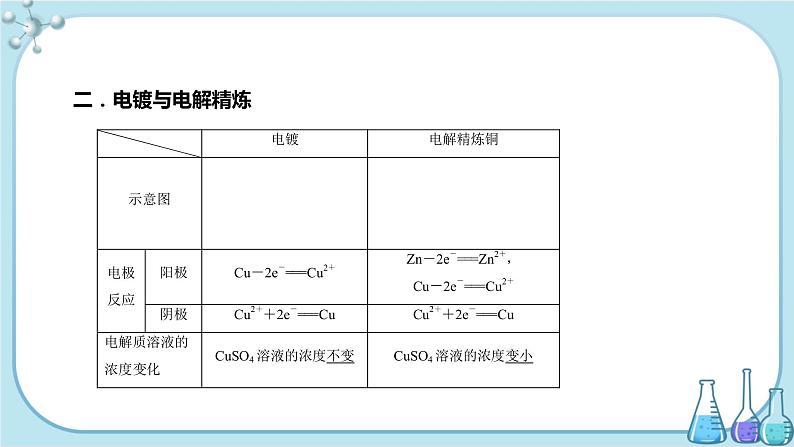 苏教版高中化学选择性必修1·专题1 第二单元 第4课时 电解原理的应用（课件PPT）05