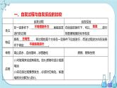 苏教版高中化学选择性必修1·专题2 第二单元 第1课时 化学反应的方向（课件PPT）