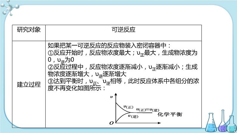 苏教版高中化学选择性必修1·专题2 第二单元 第2课时 化学平衡状态和化学平衡常数（课件PPT）04