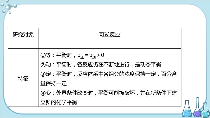 苏教版高中化学选择性必修1·专题2 第二单元 第2课时 化学平衡状态和化学平衡常数（课件PPT）05