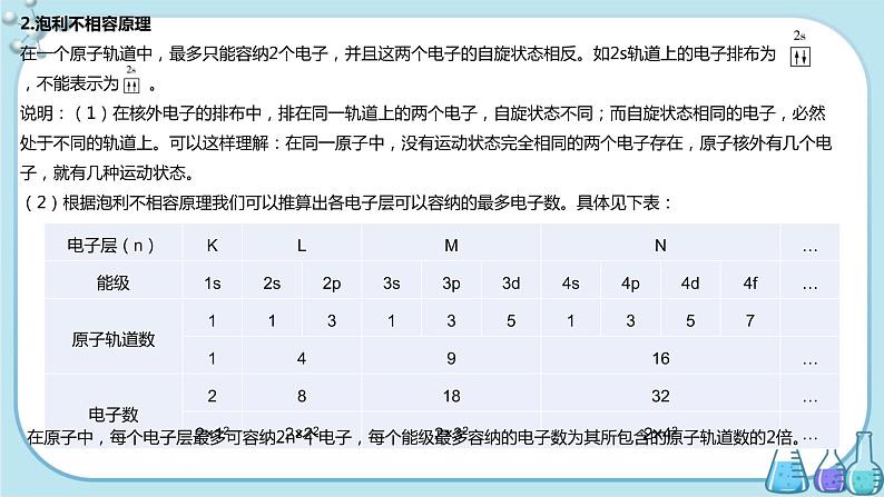 鲁科版高中化学选择性必修第二册·第1章 第2节 第1课时  基态原子的核外电子排布（课件PPT）03