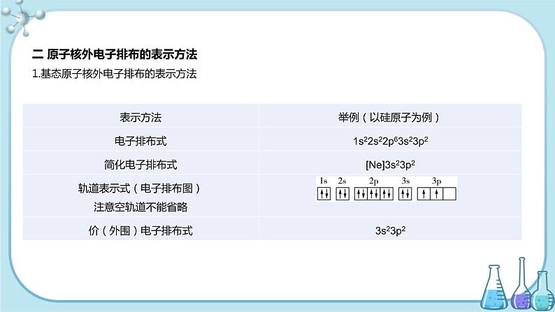 鲁科版高中化学选择性必修第二册·第1章 第2节 第1课时  基态原子的核外电子排布（课件PPT）07