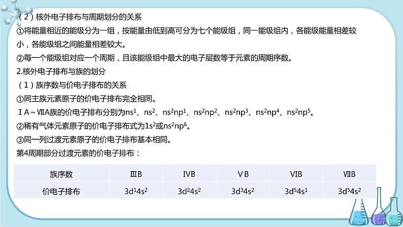 鲁科版高中化学选择性必修第二册·第1章 第2节 第2课时  核外电子排布与元素周期表（课件PPT）03