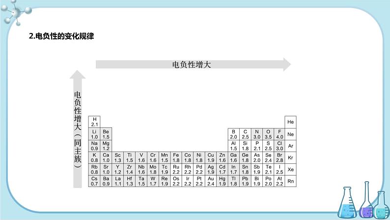 鲁科版高中化学选择性必修第二册·第1章 第3节 第2课时  元素的电负性及其变化规律（课件PPT）03