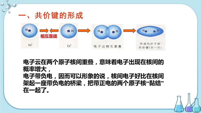 鲁科版高中化学选择性必修第二册·第2章 第1节 第1课时 共价键的形成、特征与类型（课件PPT）02