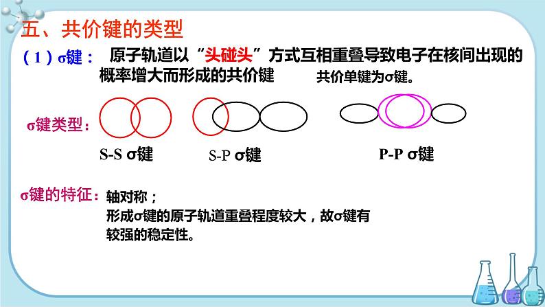 鲁科版高中化学选择性必修第二册·第2章 第1节 第1课时 共价键的形成、特征与类型（课件PPT）05