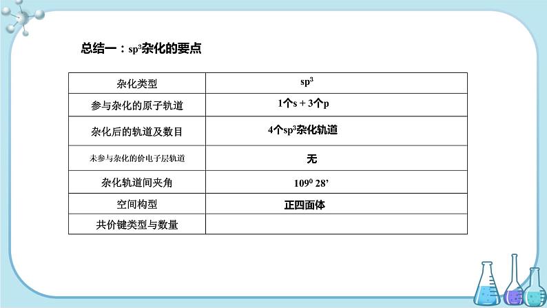 鲁科版高中化学选择性必修第二册·第2章 第2节 第1课时 杂化轨道理论简介（课件PPT）05