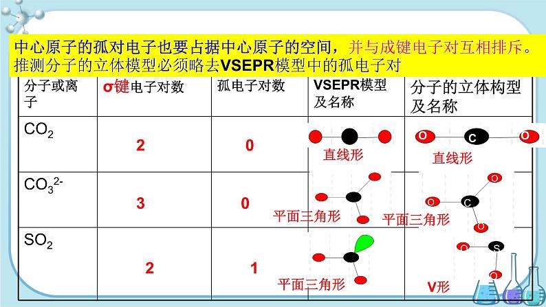 鲁科版高中化学选择性必修第二册·第2章 第2节 第2课时  价层电子对互斥l理论 等电子原理（课件PPT）07
