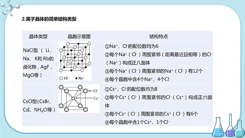 鲁科版高中化学选择性必修第二册·第3章 第2节 第2课时  离子晶体（课件PPT）05