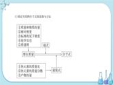 鲁科版高中化学选择性必修第三册·第3章 第2节 有机化合物结构的测定（课件PPT）