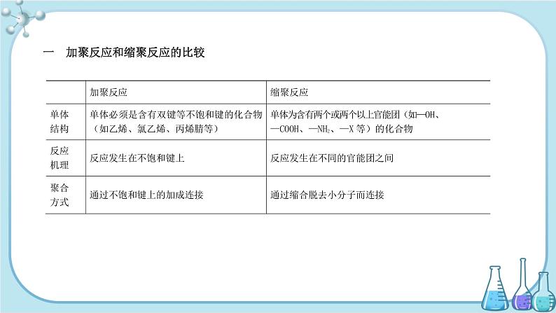 鲁科版高中化学选择性必修第三册·第3章 第3节 第1课时 合成高分子化合物的方法（课件PPT）第3页