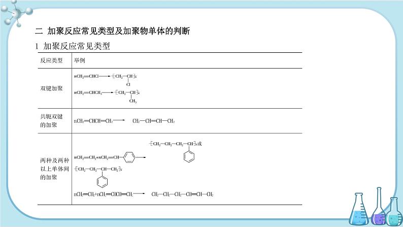 鲁科版高中化学选择性必修第三册·第3章 第3节 第1课时 合成高分子化合物的方法（课件PPT）第7页