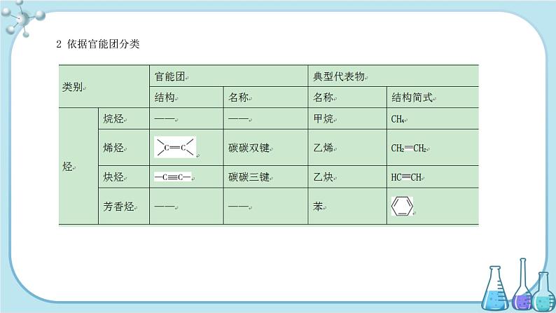 鲁科版高中化学选择性必修第三册·第1章 第1节 第1课时 有机化合物的分类（课件PPT）05