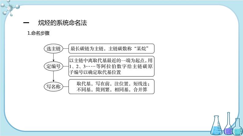 鲁科版高中化学选择性必修第三册·第1章 第1节 第2课时 有机化合物的命名（课件PPT）03