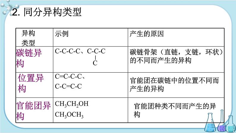 鲁科版高中化学选择性必修第三册·第1章 第2节 第2课时 有机化合物的同分异构现象（课件PPT）06