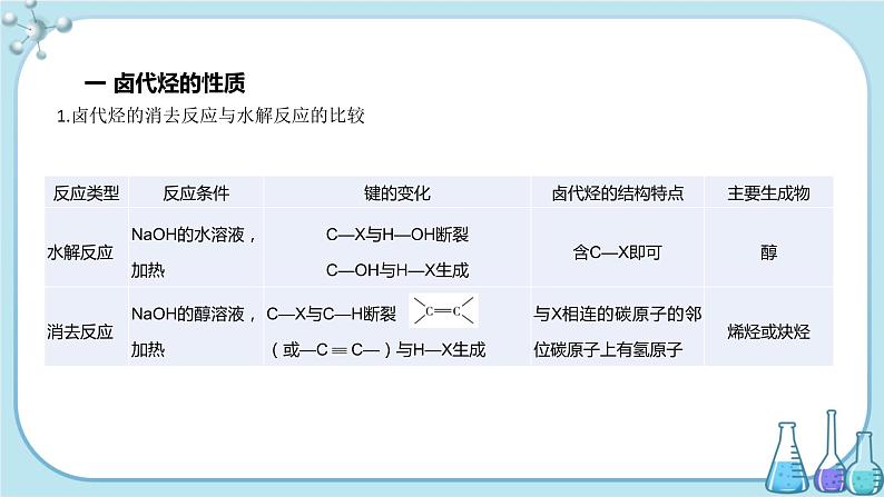 鲁科版高中化学选择性必修第三册·第2章 第1节 第2课时 卤代烃（课件PPT）第3页