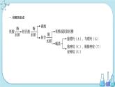 鲁科版高中化学选择性必修第三册·第2章 第3节 第3课时 核酸（课件PPT）