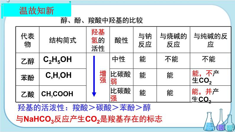 鲁科版高中化学选择性必修第三册·第2章 第4节 第1课时 羧酸（课件PPT）第7页