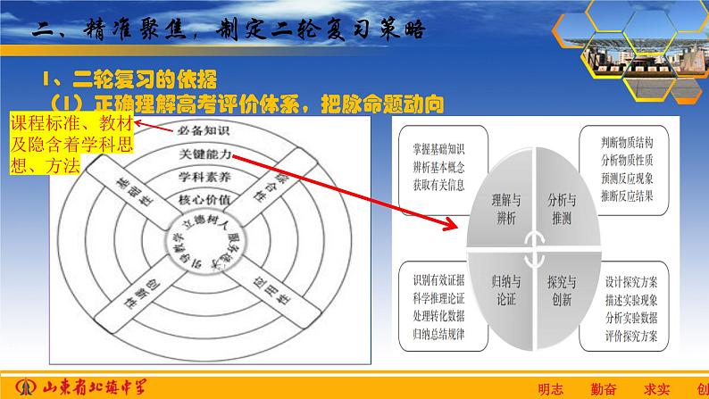 2023届高三化学二轮复习策略  精准聚焦，精细落实  课件第4页