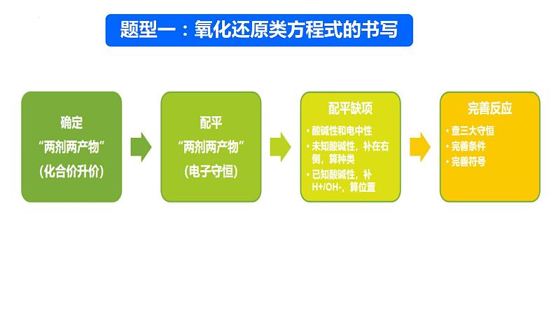 2023届高三化学高考备考二轮复习专题突破：陌生方程式的书写课件05