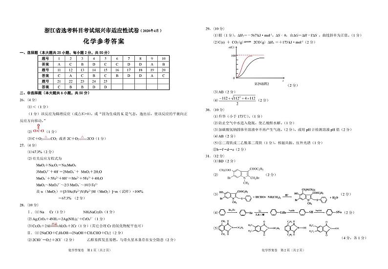 2020届浙江省绍兴市高三4月高考科目考试适应性试卷（一模）化学试题 PDF版01
