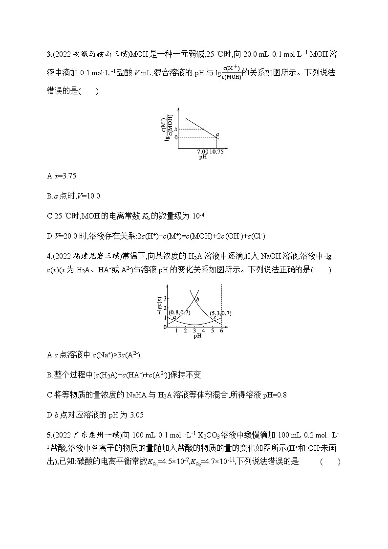 高考化学二轮复习小题提速练14电解质溶液中的图像及分析含答案第2页