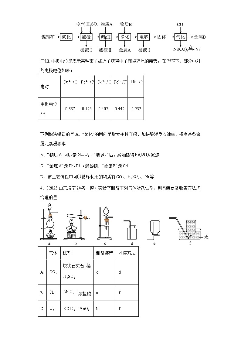 山东省2023年高考化学模拟题汇编-34常见物质的制备第2页