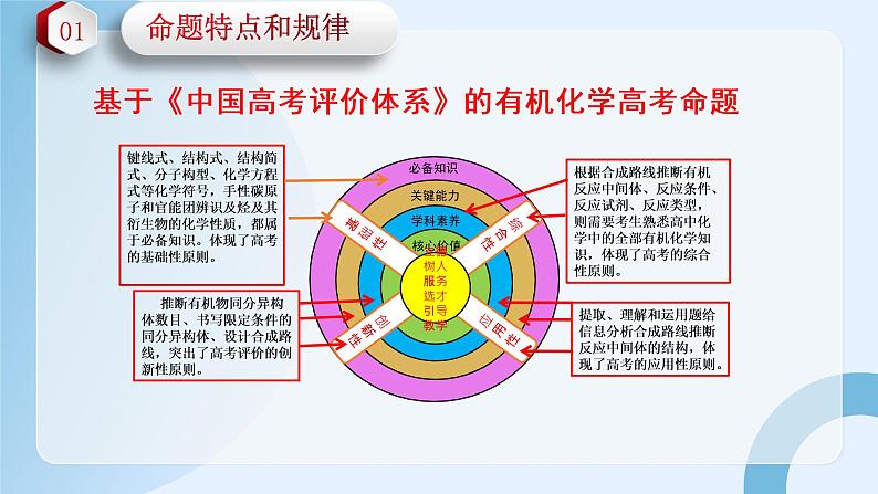 2023年有机综合化学备考策略暨原创题赏析课件PPT第4页