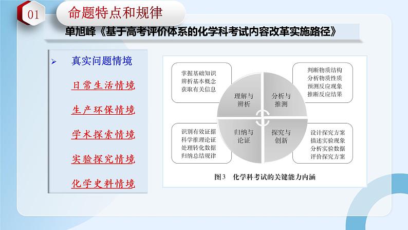 2023年有机综合化学备考策略暨原创题赏析课件PPT第6页