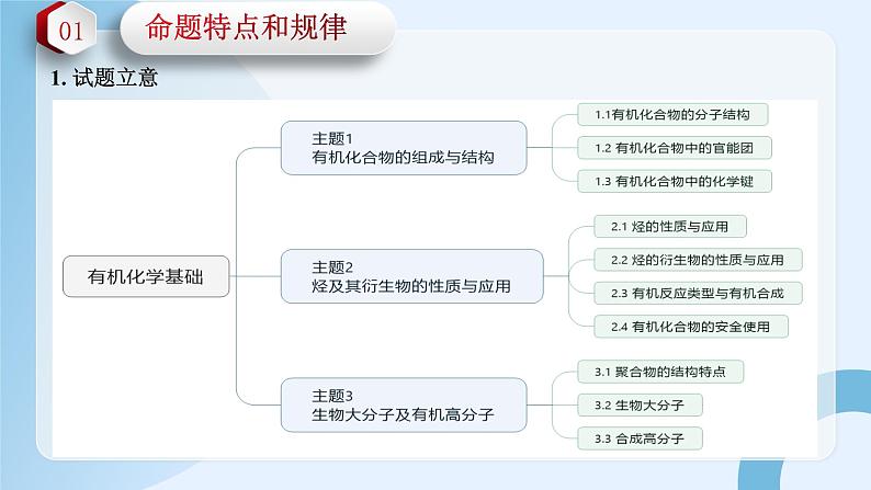 2023年有机综合化学备考策略暨原创题赏析课件PPT第7页