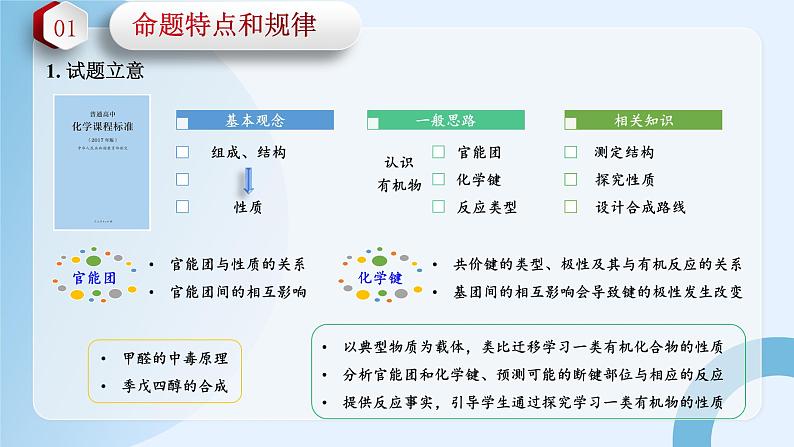 2023年有机综合化学备考策略暨原创题赏析课件PPT第8页