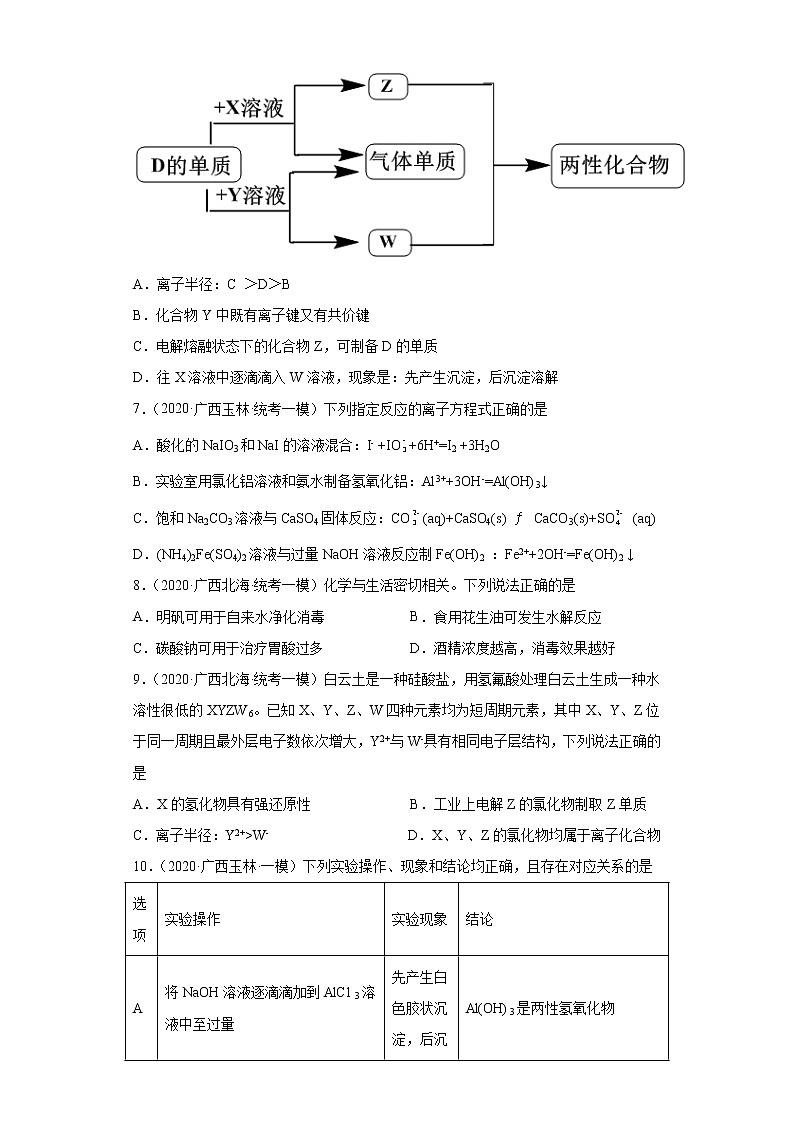 广西高考化学三年（2020-2022）模拟题分类汇编-08铝、铁、铜及其化合物03