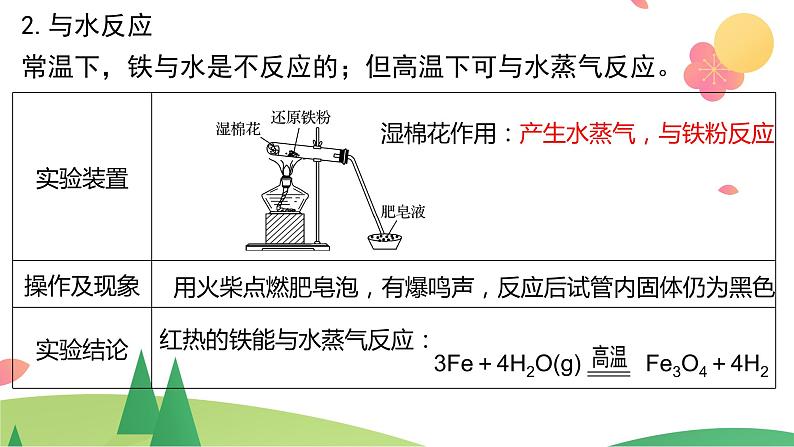 第三章 铁 金属材料【过知识】-2022-2023学年高一化学单元复习（人教版2019必修第一册） 课件07