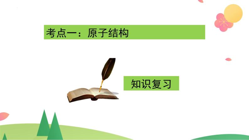 第四章 物质结构 元素周期律【过知识】-2022-2023学年高一化学单元复习（人教版2019必修第一册） 课件02